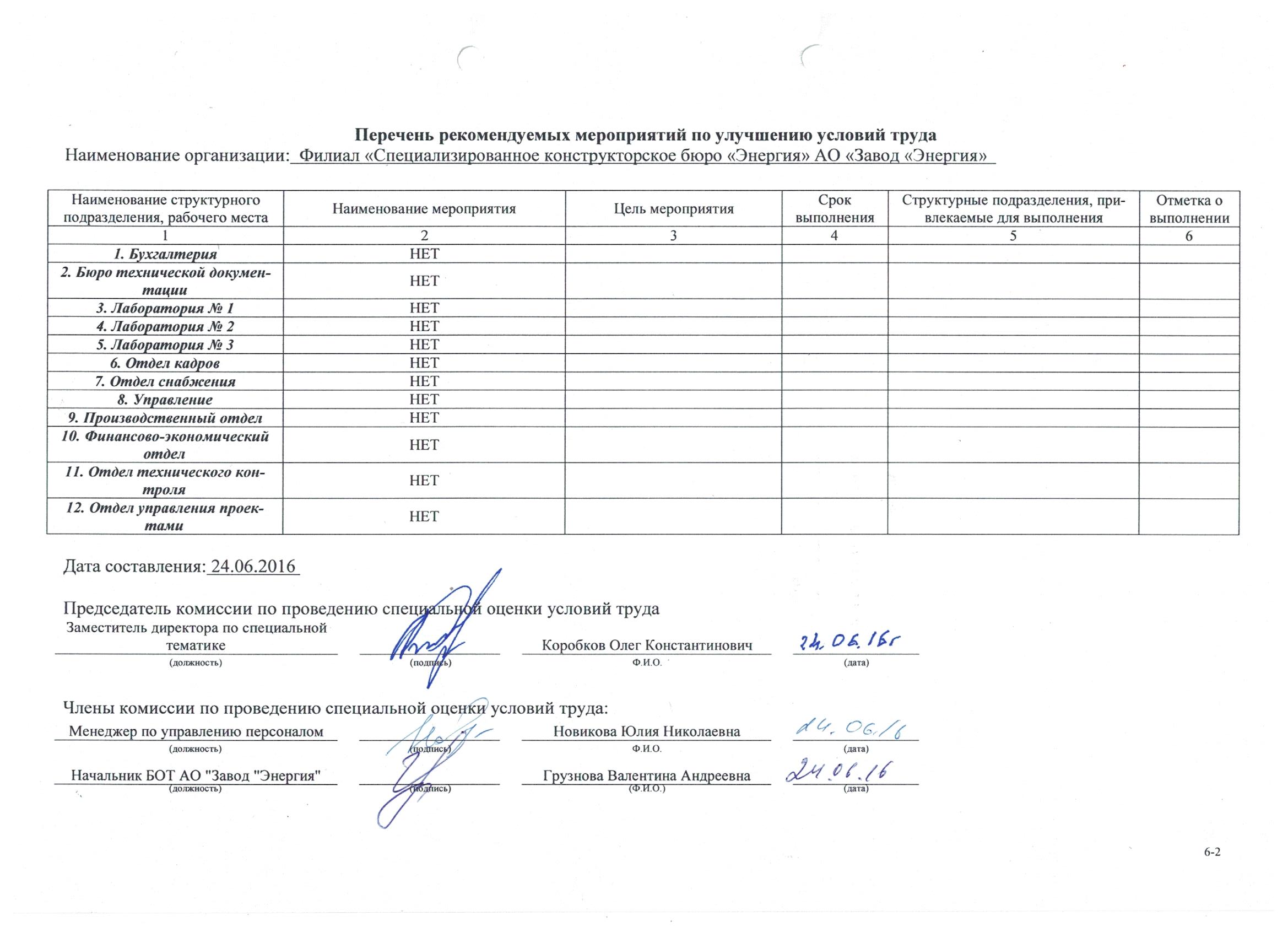 Перечень мероприятий ч.1