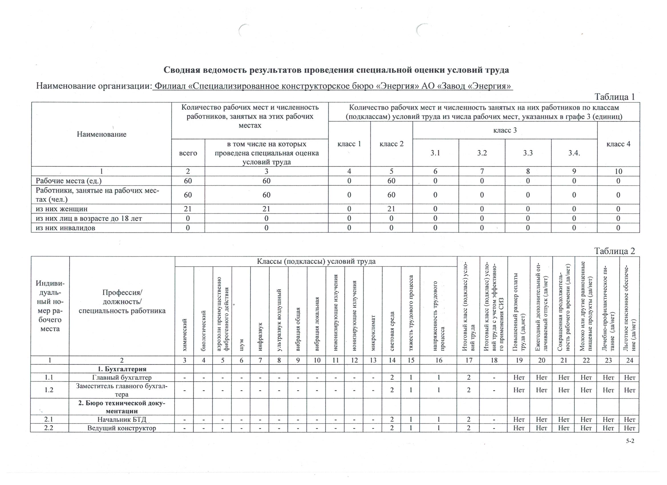 Сводная ведомость ч.1