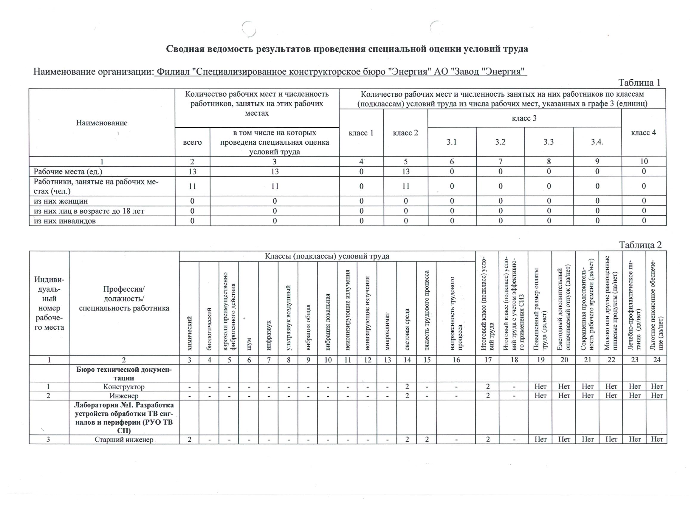 Сводная ведомость ч.1