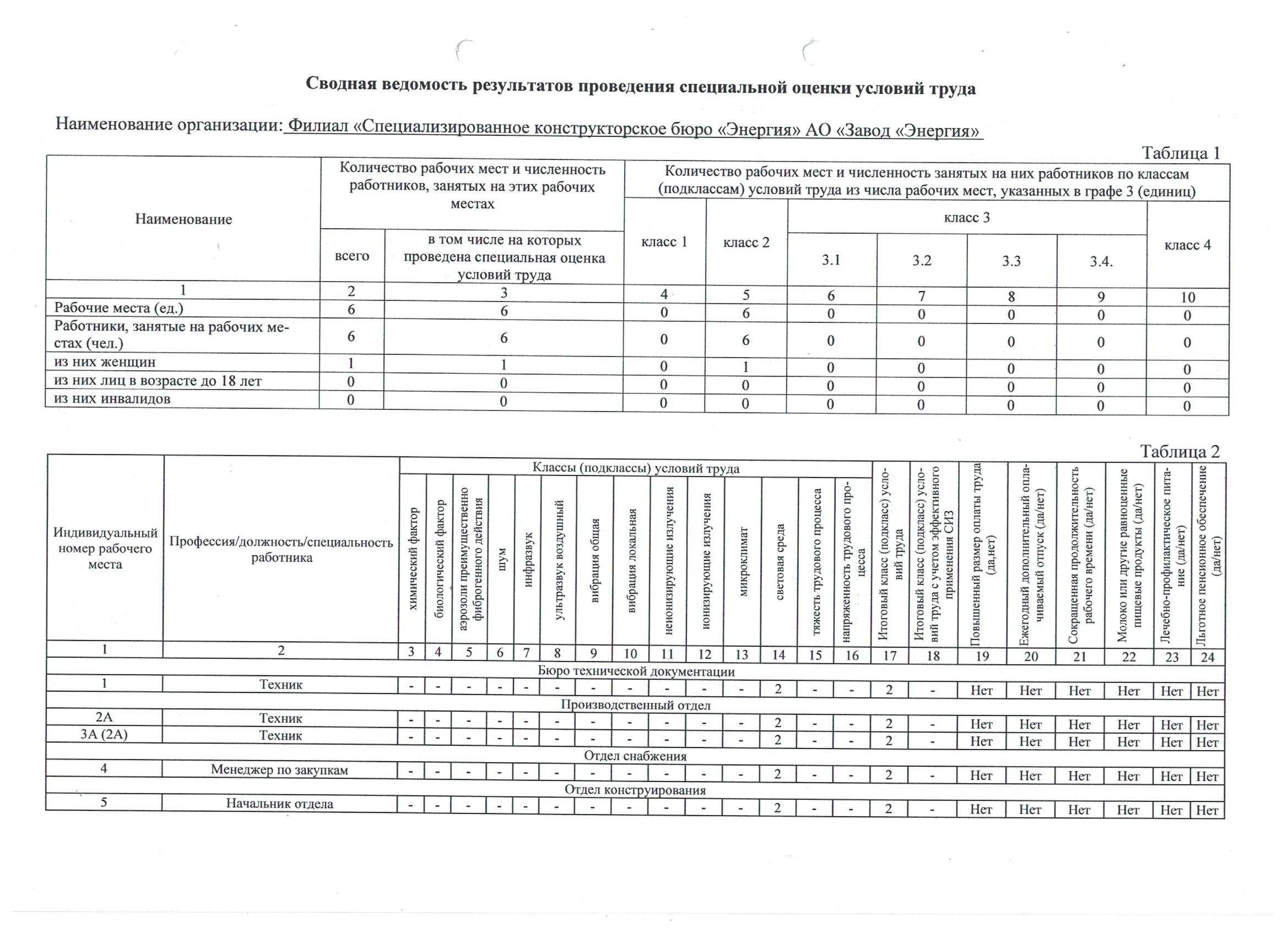 Сводная ведомость ч.1