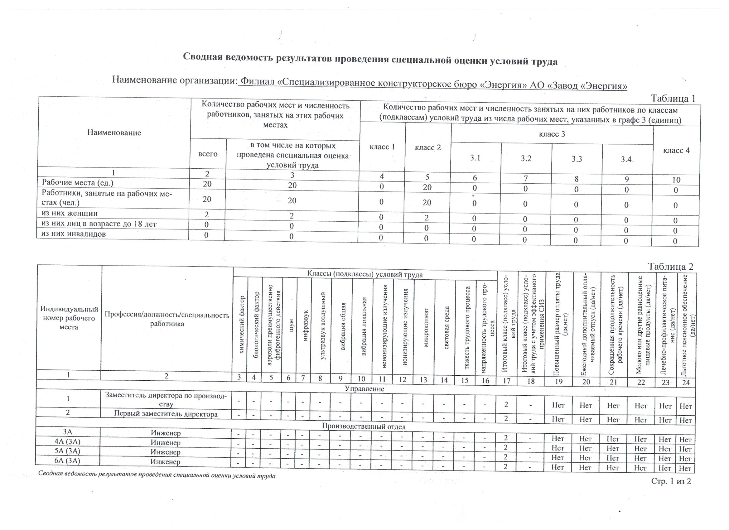 Сводная ведомость ч.1