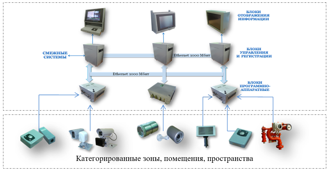 СТРУКТУРНАЯ СХЕМА ИК ТСО