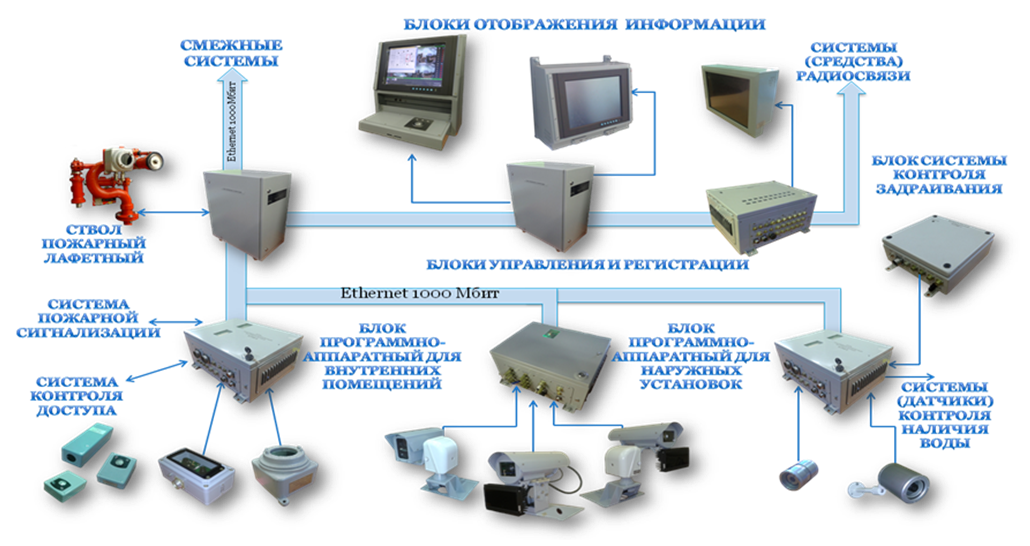 СТРУКТУРНАЯ СХЕМА СКМ