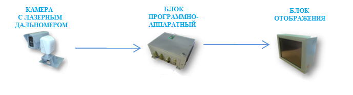 Структурная схема СОШ